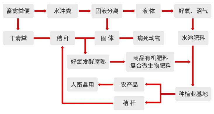 一諾環(huán)境糞污資源化產品再獲強力支持，中科院專家團隊助力